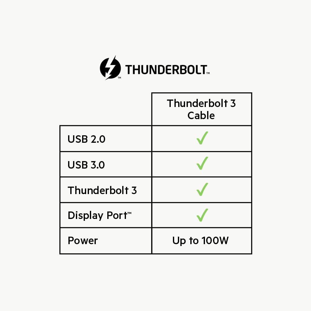belkin-cavo-thunderbolt-3-usb-c-a-usb-c-100-w-0-8-m-40-gbps-4k-5k-nero image 6