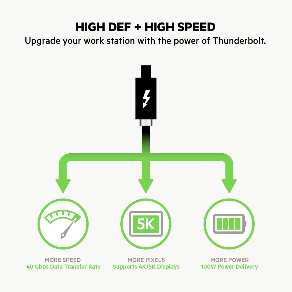 belkin-cavo-thunderbolt-3-usb-c-a-usb-c-100-w-0-8-m-40-gbps-4k-5k-nero image 4