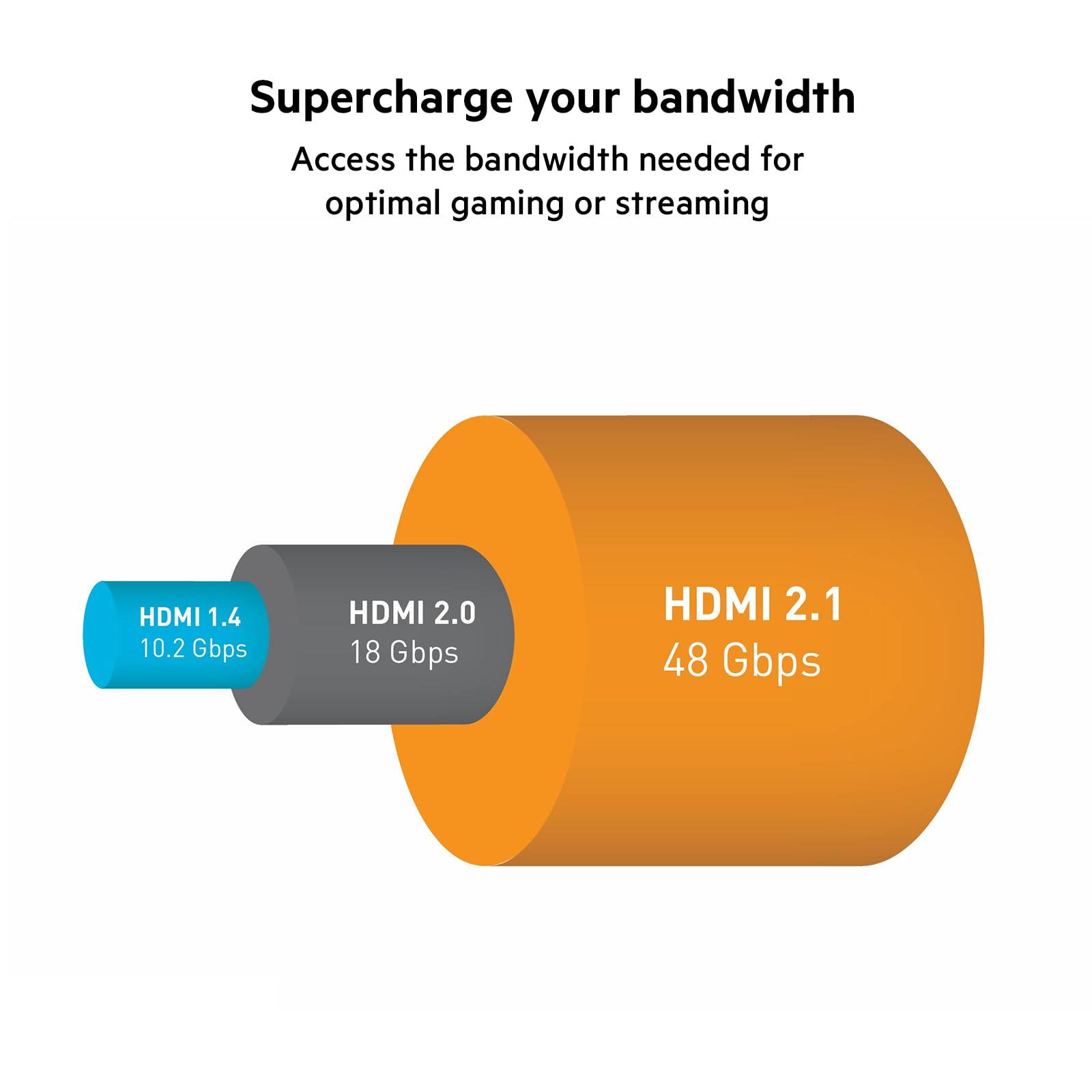 belkin-ultra-hd-high-speed-hdmi-cable-2018-cavo-hdmi-2-1-4k-8k-da-2-metri-48-gbp image 4