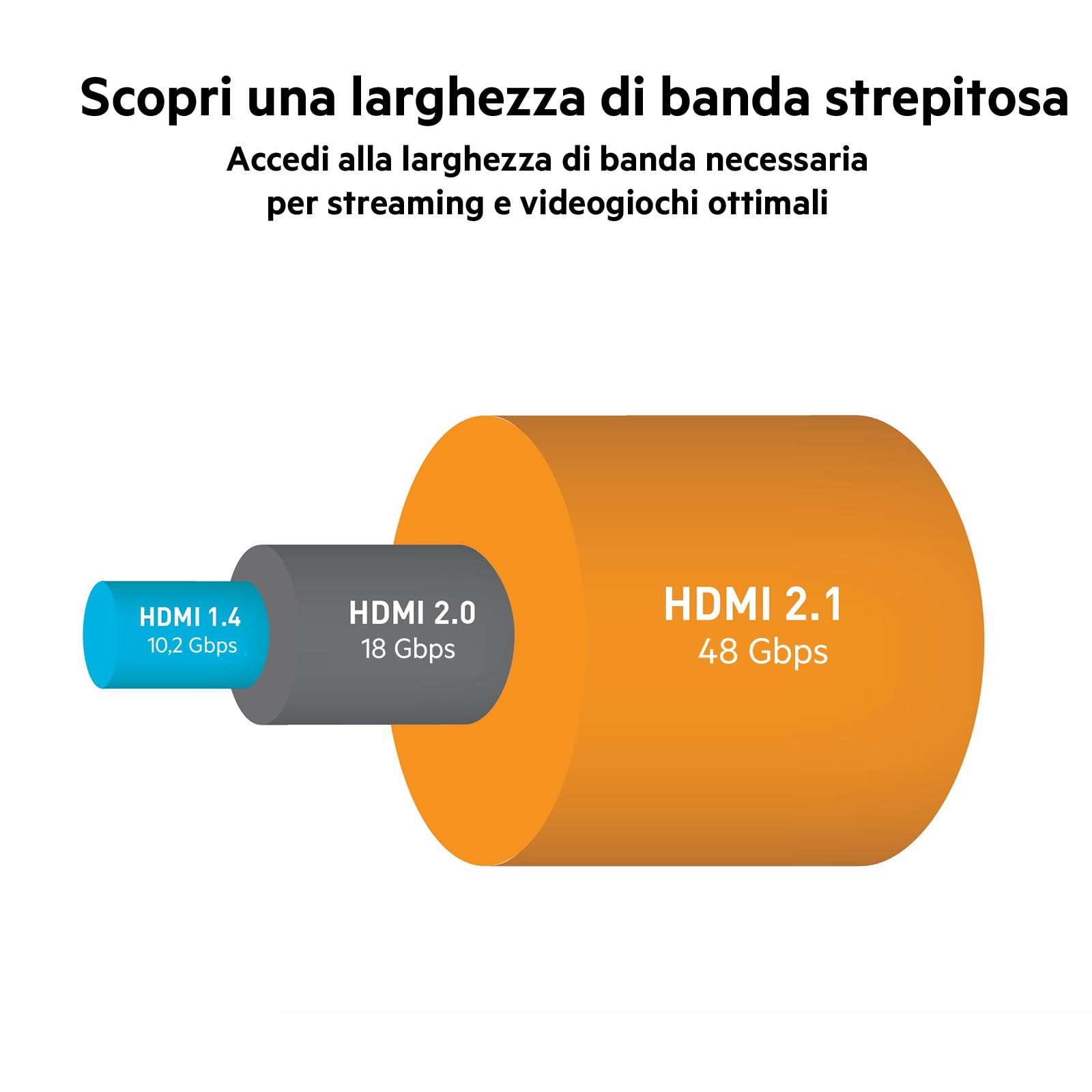 belkin-cavo-hdmi-2-1-premium-ultra-high-speed-2-m-4k-dolby-vision-hdr-48-gbps-ne image 3
