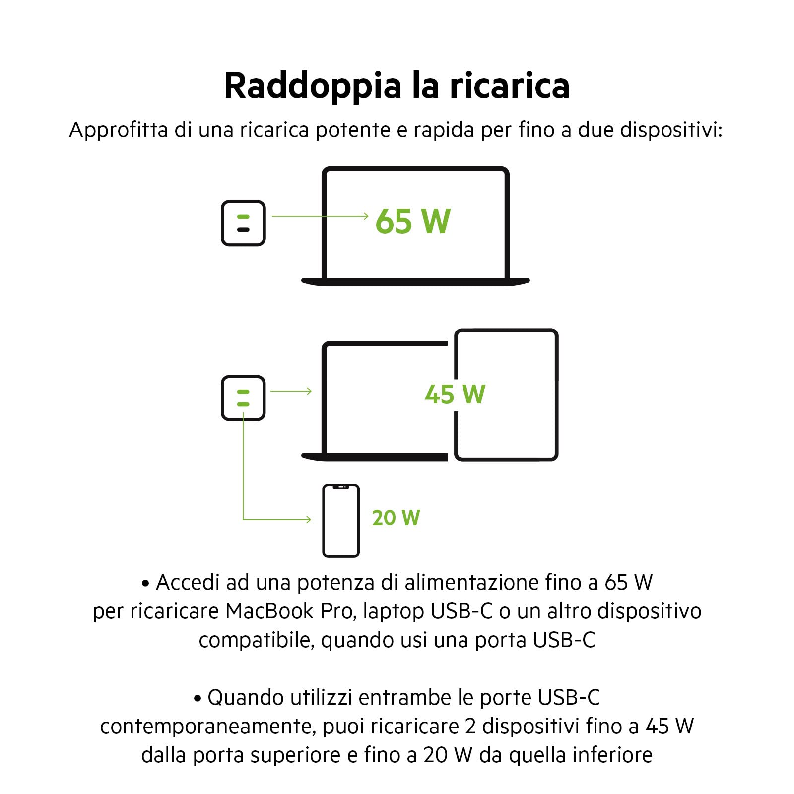 belkin-dual-usb-c-wall-charger-65-w-gan-ricarica-rapida-pd-3-0-a-2-porte-per-iph image 4