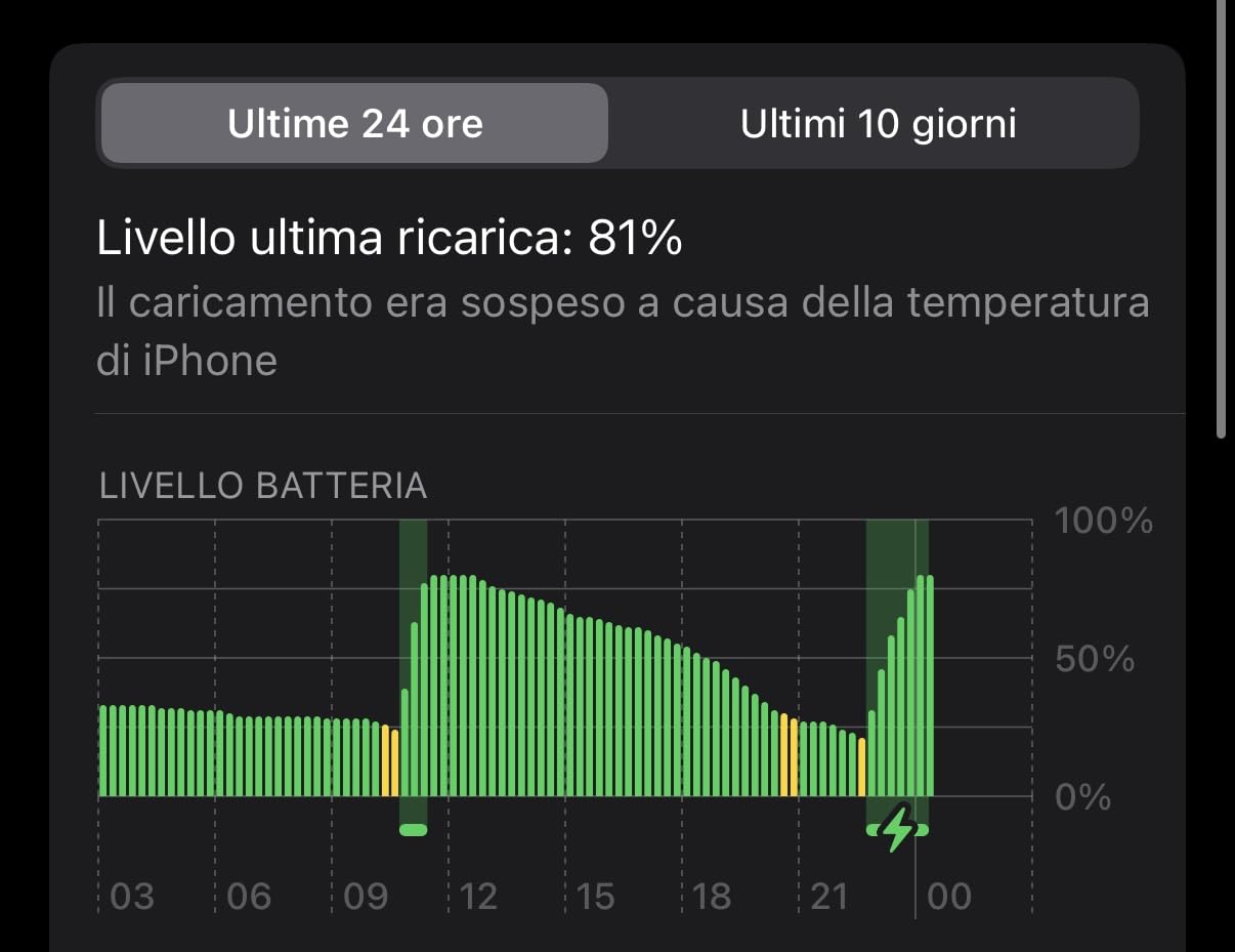 Perfetto in viaggio