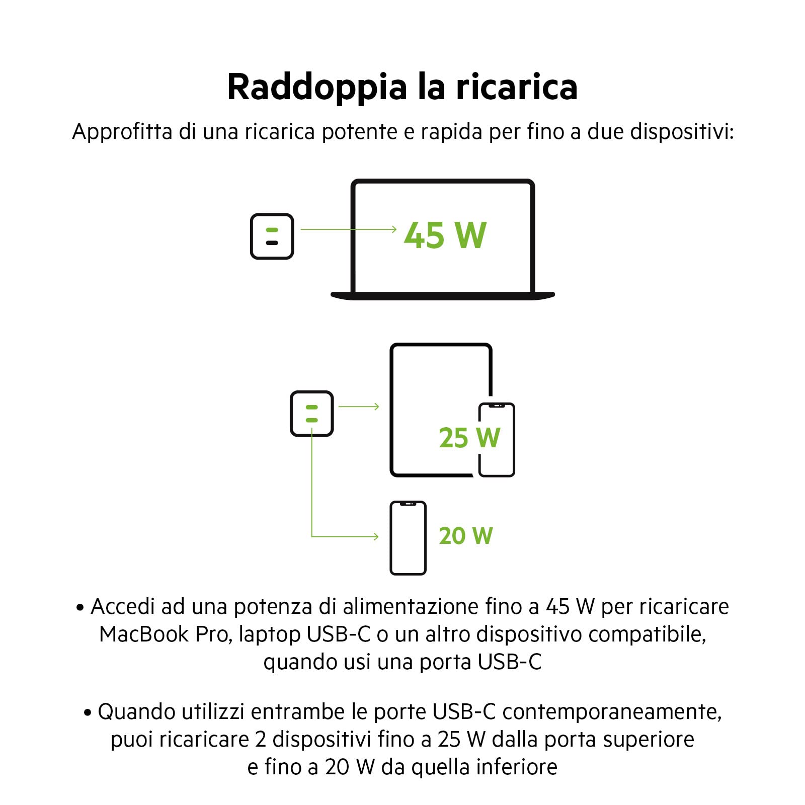 belkin-doppio-caricabatteria-da-parete-usb-c-45-w-gan-usb-c-pd-3-0-e-pps-2-porte image 4