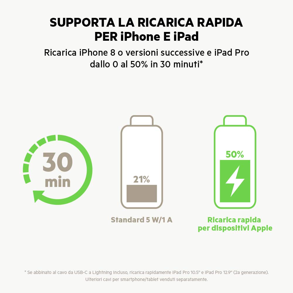 belkin-boostcharge-caricabatteria-da-auto-usb-c-30-w-con-porta-usb-a-ricarica-ra image 7
