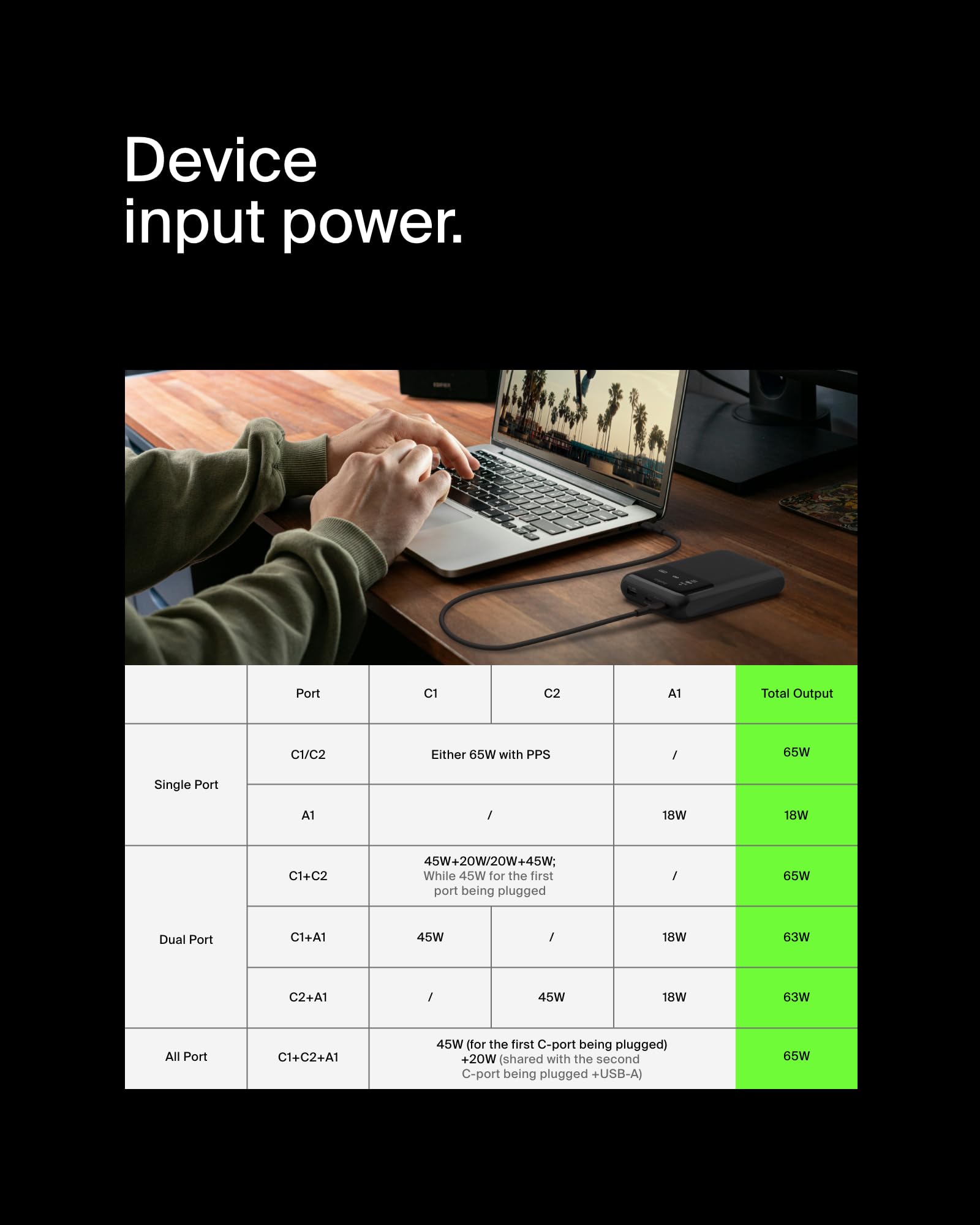 belkin-boostcharge-power-bank-20k-65-w-con-3-porte-usb-c-usb-a-e-display-digital image 5