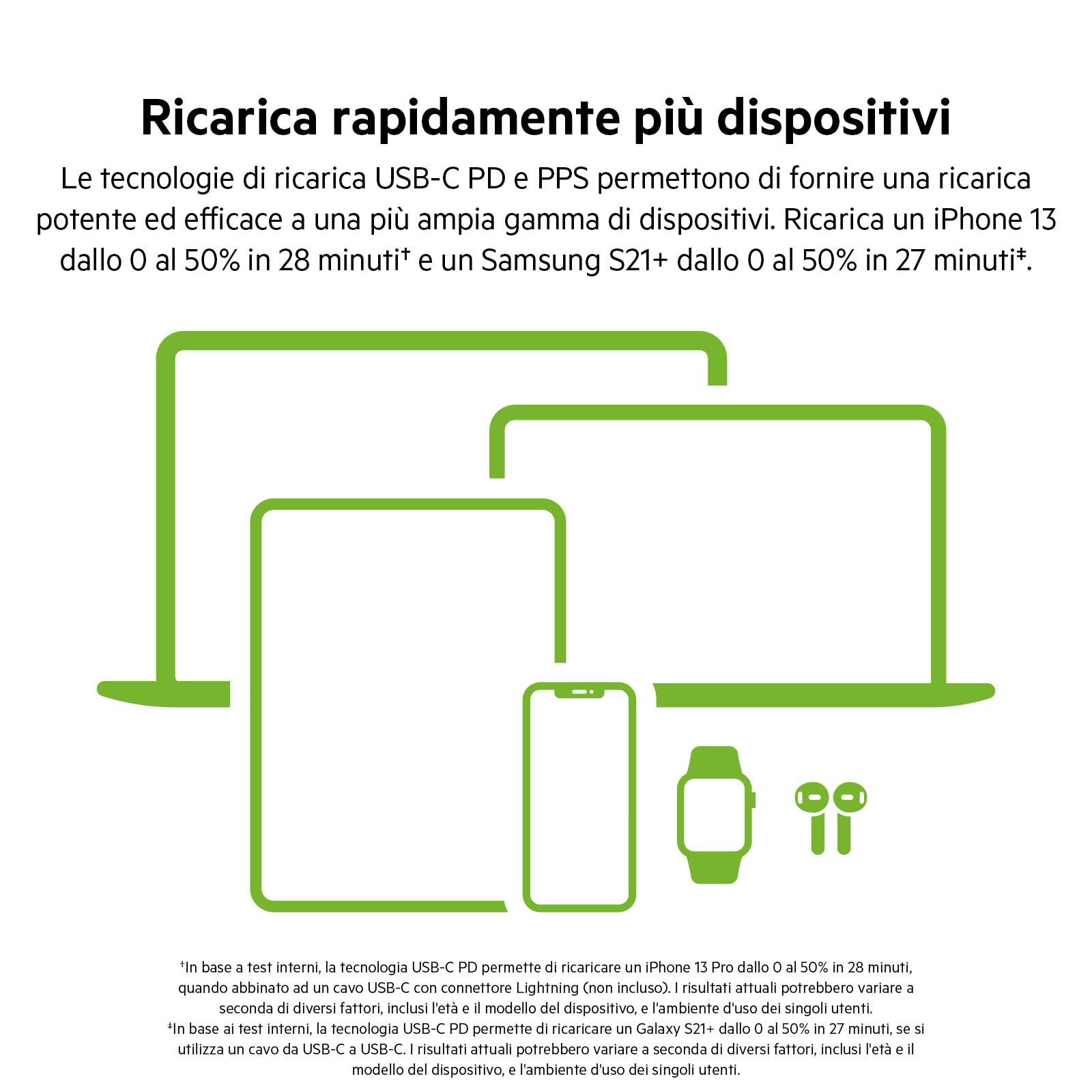 belkin-dual-usb-c-wall-charger-65-w-gan-ricarica-rapida-pd-3-0-a-2-porte-per-iph image 3