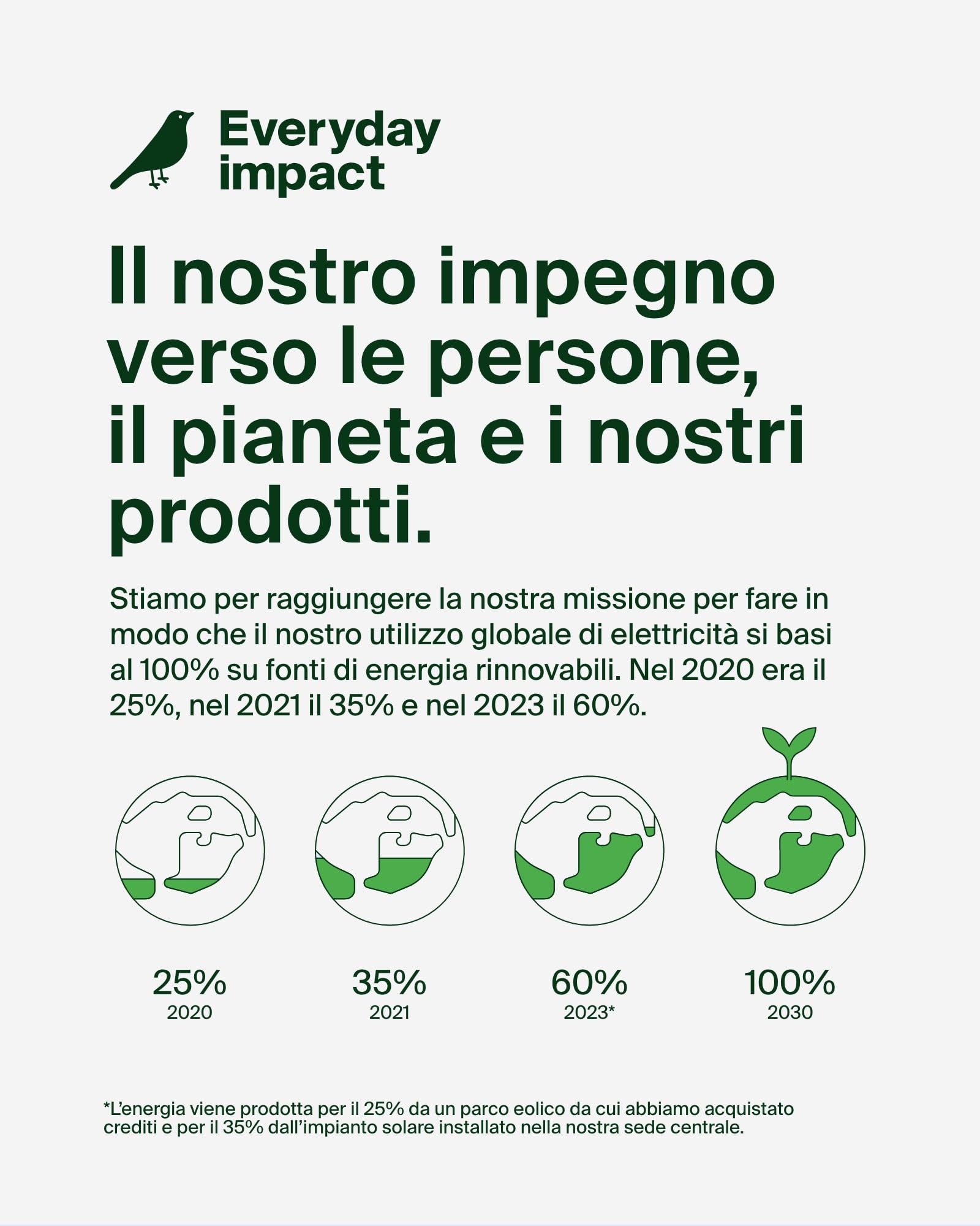 belkin-boostcharge-confezione-2-cavi-usb-a-a-lightning-intrecciati-da-1-5-m-cert image 7
