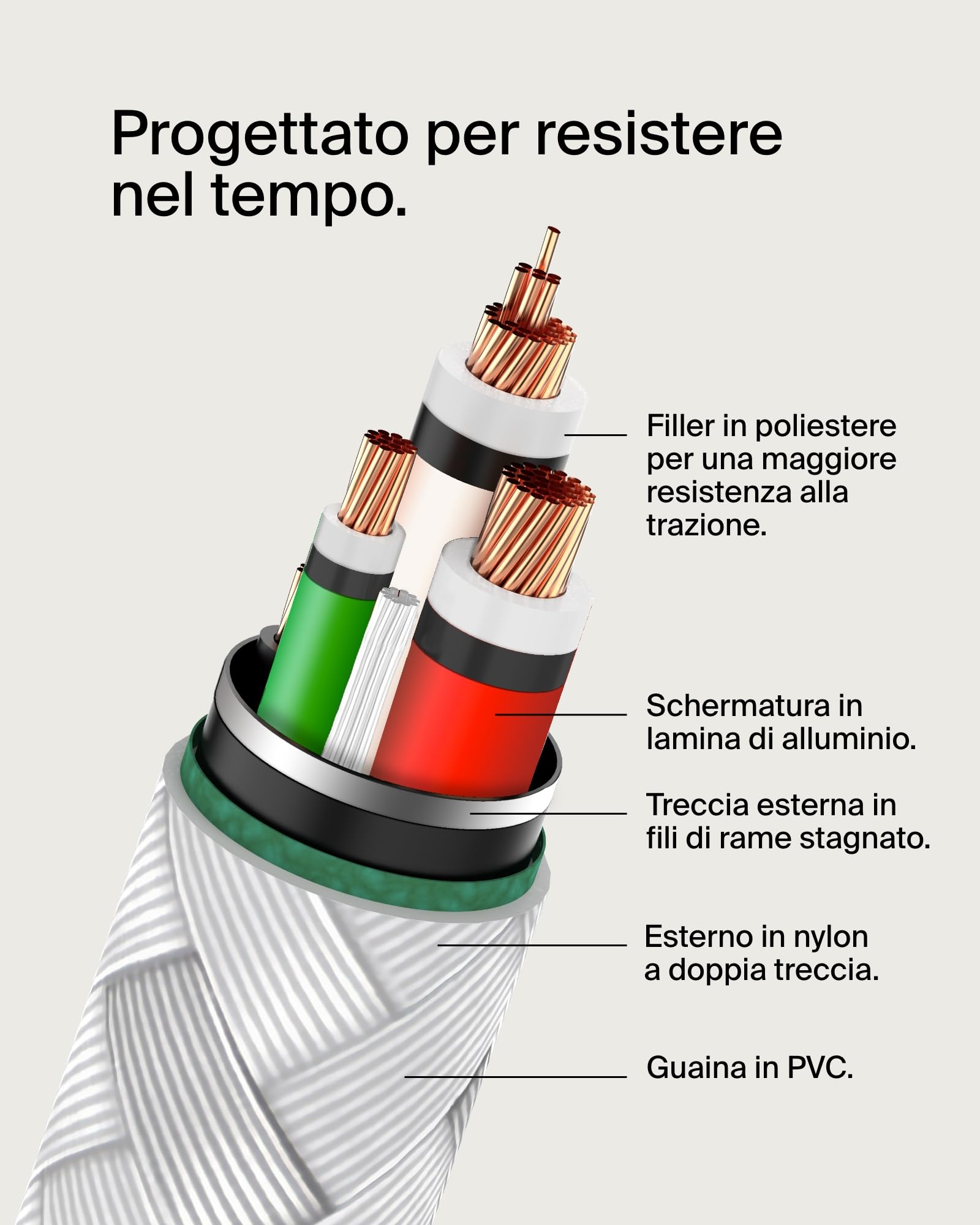 belkin-boostcharge-cavo-usb-c-a-usb-c-intrecciato-2-m-60-w-bianco-per-iphone-15- image 6