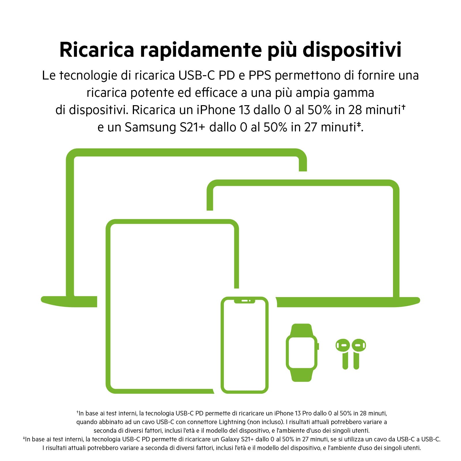 belkin-doppio-caricabatteria-da-parete-usb-c-45-w-gan-usb-c-pd-3-0-e-pps-2-porte image 3