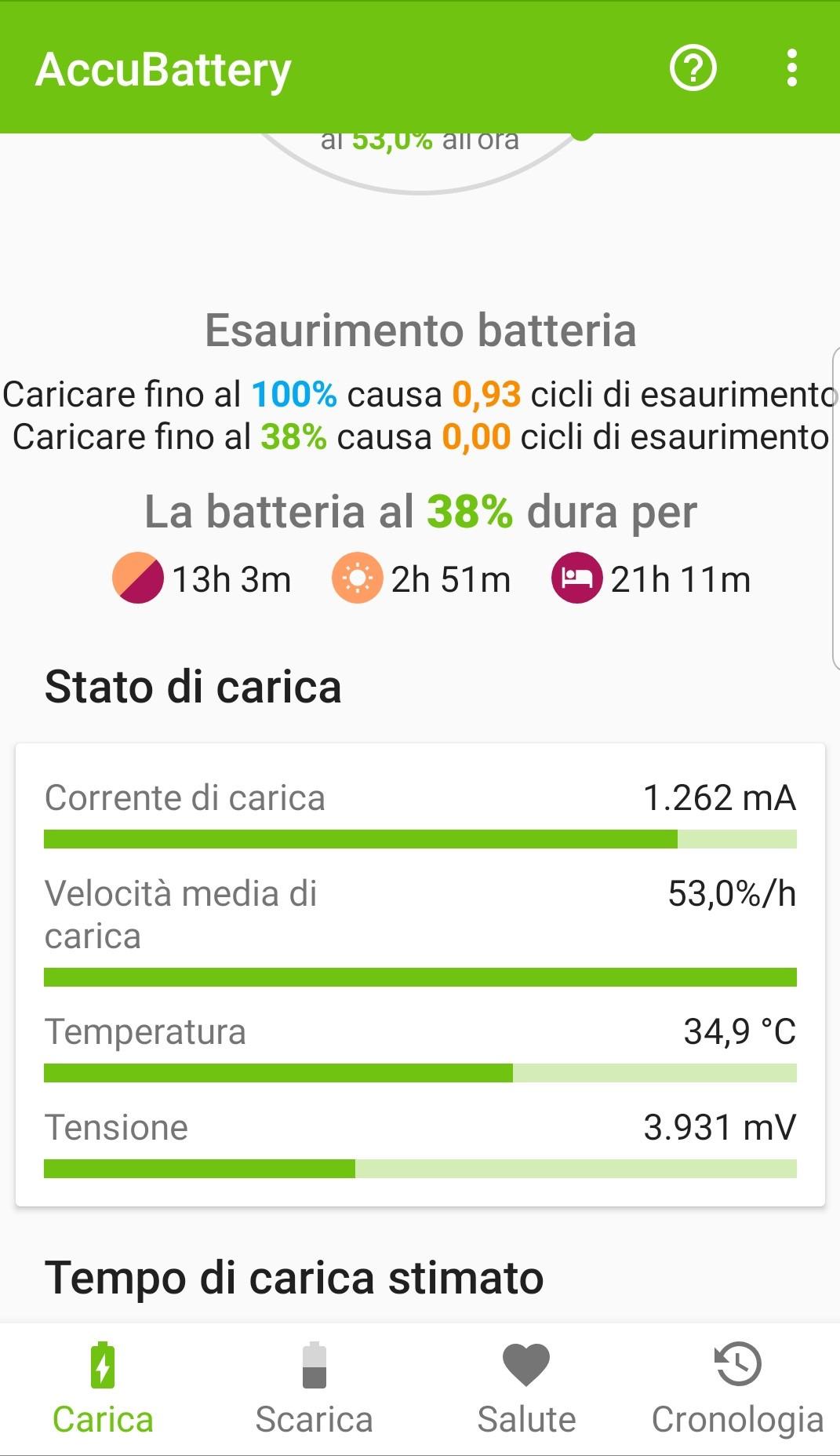 Buon rapporto qualità-prezzo