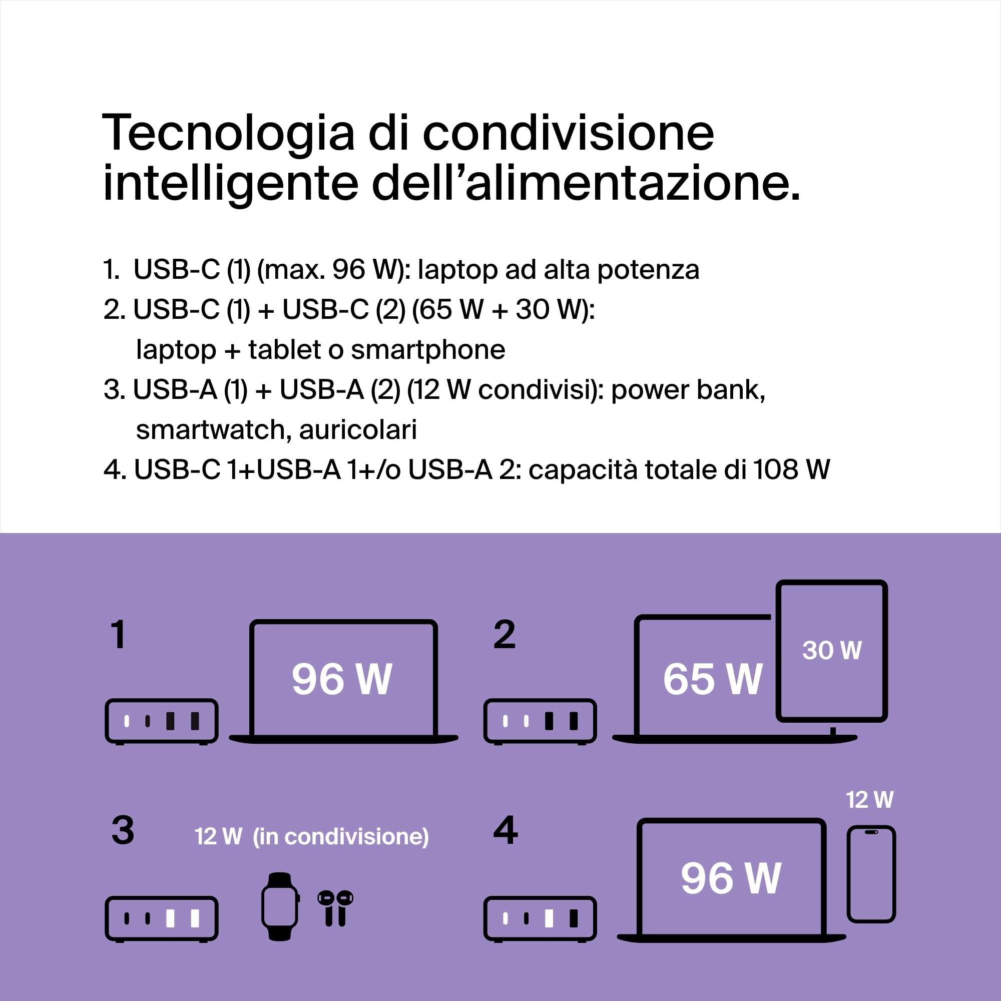 belkin-108w-gan-stazione-di-ricarica-multi-dispositivo-usb-c-usb-a-da-tavolo image 2