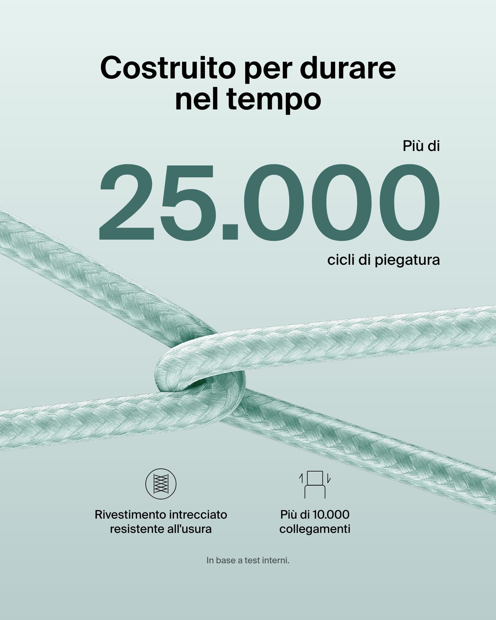 belkin-boostcharge-confezione-da-2-cavi-intrecciati-usb-c-a-usb-c-1-5-m-60-w-per image 4